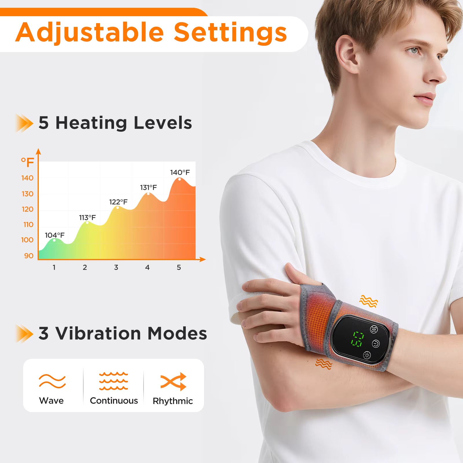 RecoverZone HeatWrap – Ankle & Wrist